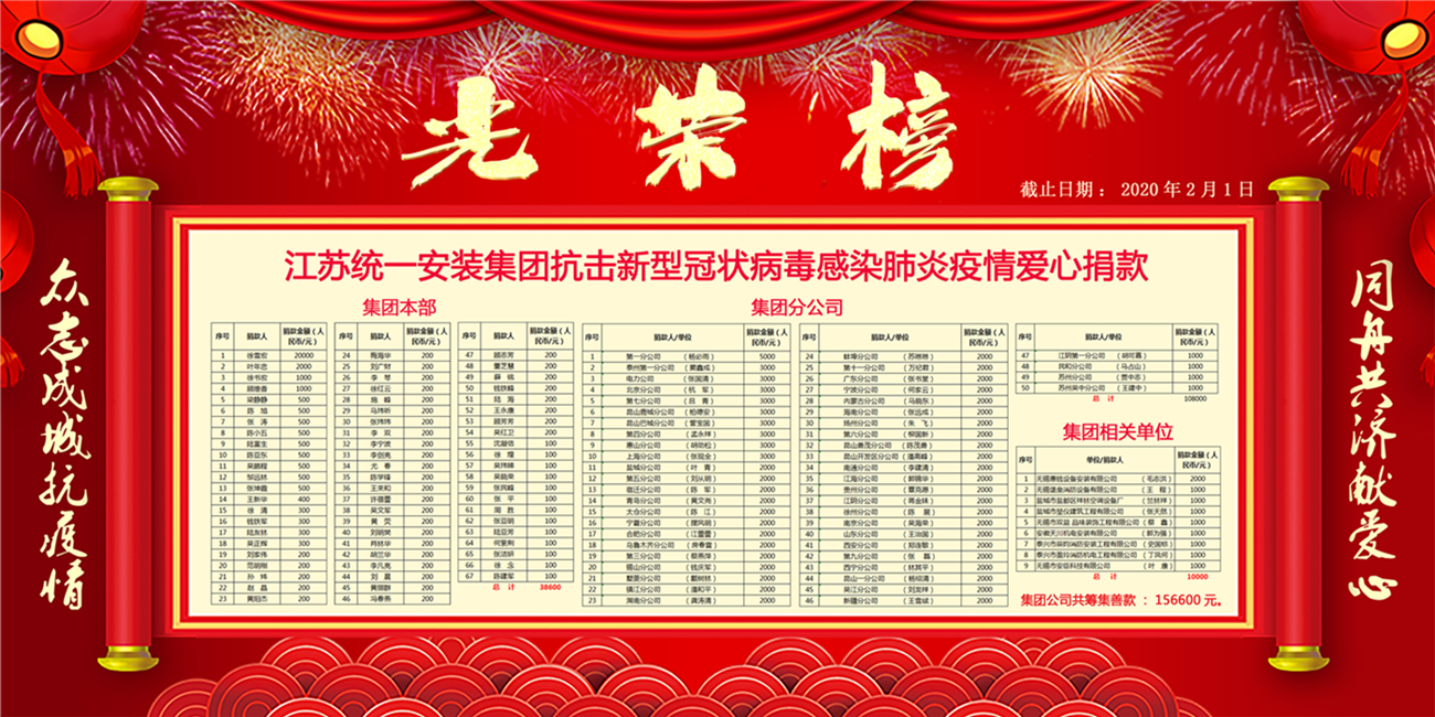 眾志成城 抗擊疫情 ——記江蘇統(tǒng)一安裝集團愛心捐贈行動光榮榜